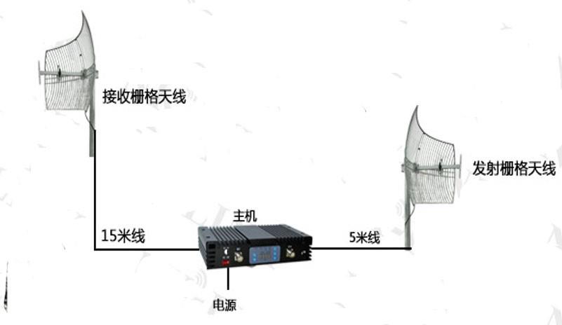 全網通手機通信信號延伸系統(tǒng)